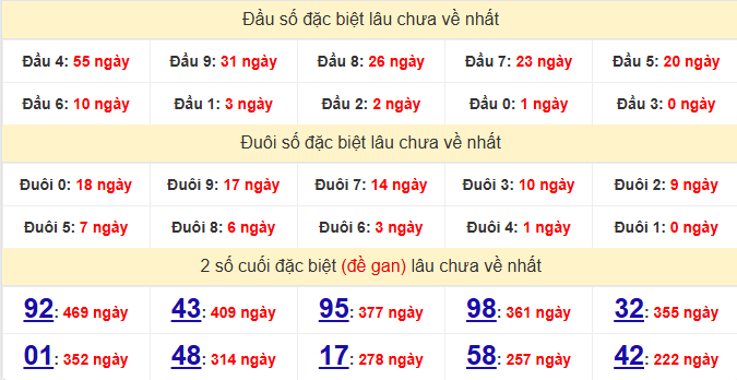 dac-biet-quang-binh-lau-ve-ngay-8-1