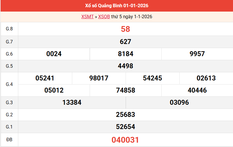 ket-qua-quang-binh-ngay-1-1 ket-qua-quang-binh-ngay-1-1