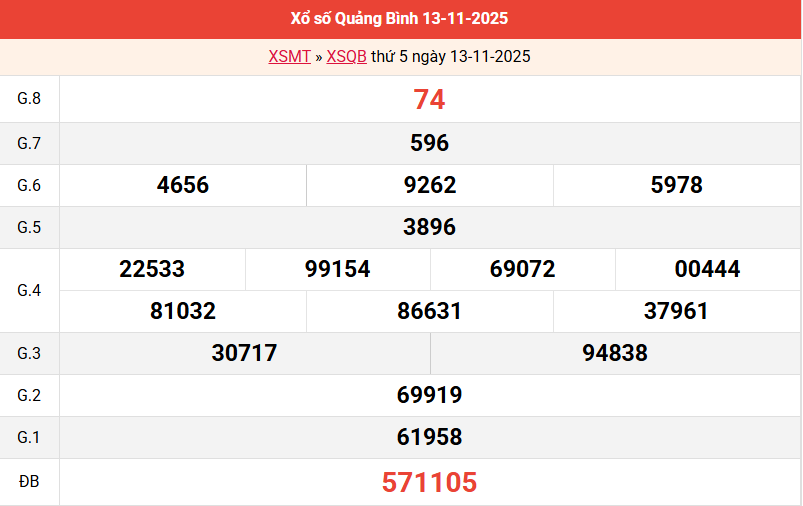 ket-qua-quang-binh ket-qua-quang-binh