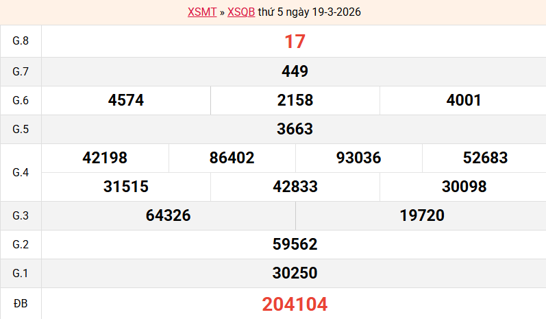ket-qua-quang-binh-ngay-19-3 ket-qua-quang-binh-ngay-19-3
