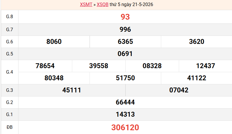 ket-qua-quang-binh-ngay-21-5 ket-qua-quang-binh-ngay-21-5