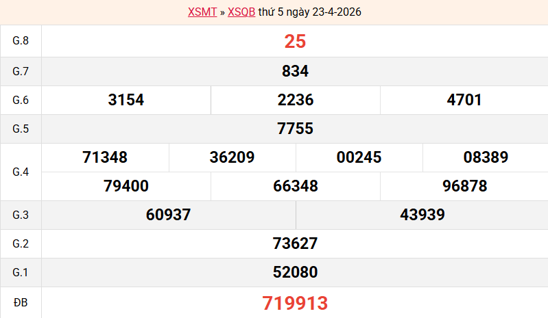 ket-qua-quang-binh-ngay-23-4