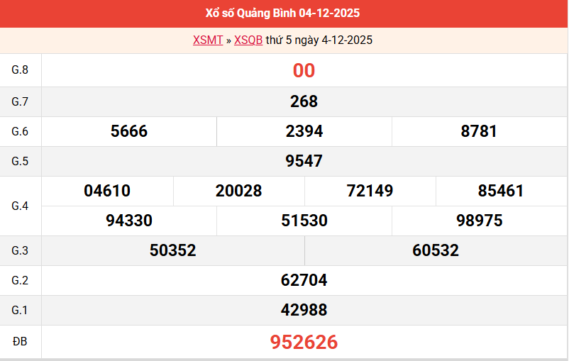 ket-qua-quang-binh-ngay-4-12 ket-qua-quang-binh-ngay-4-12
