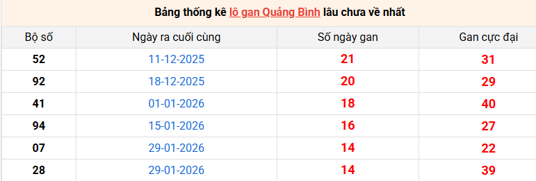 lo-gan-quang-binh-ngay-14-5