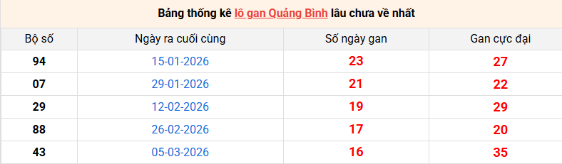 lo-gan-quang-binh-ngay-2-7