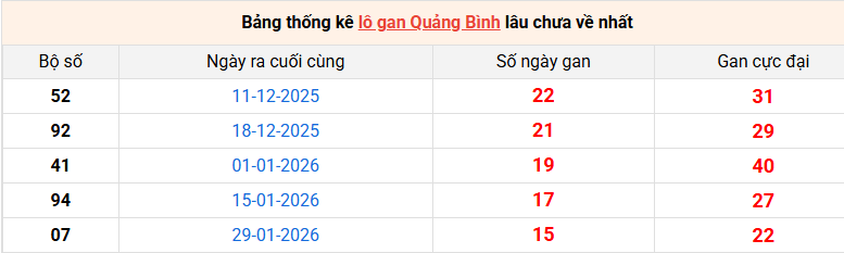 lo-gan-quang-binh-ngay-21-5 lo-gan-quang-binh-ngay-21-5