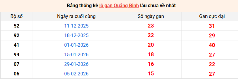 lo-gan-quang-binh-ngay-28-5 lo-gan-quang-binh-ngay-28-5