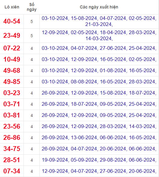 Lô xiên XSQB 10/10/2024