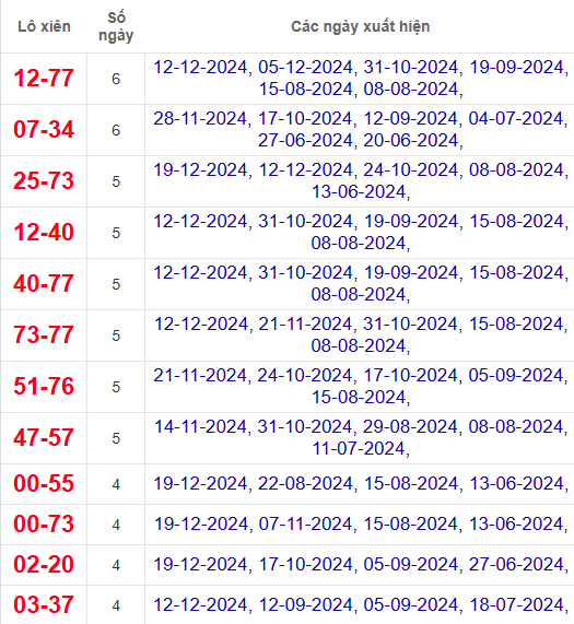 Lô xiên XSQB 26/12/2024