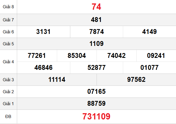 quay-thu-quang-binh-ngay-2-4