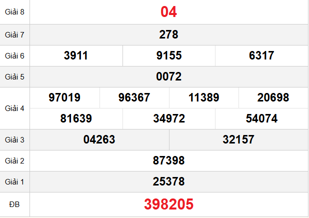 quay-thu-quang-binh-ngay-27-11