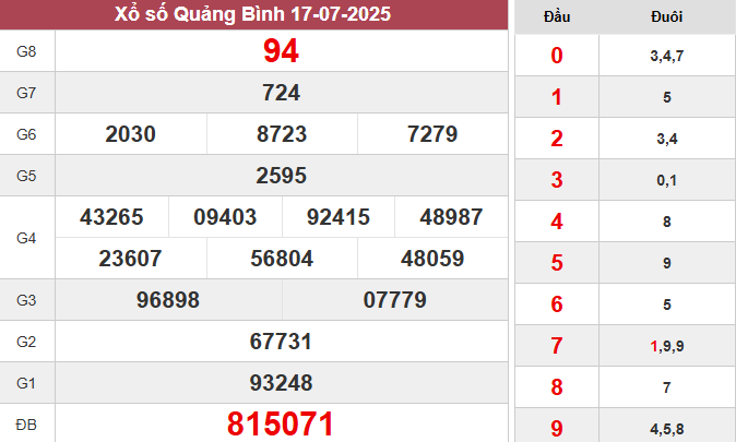 XSQB 17/7/2025