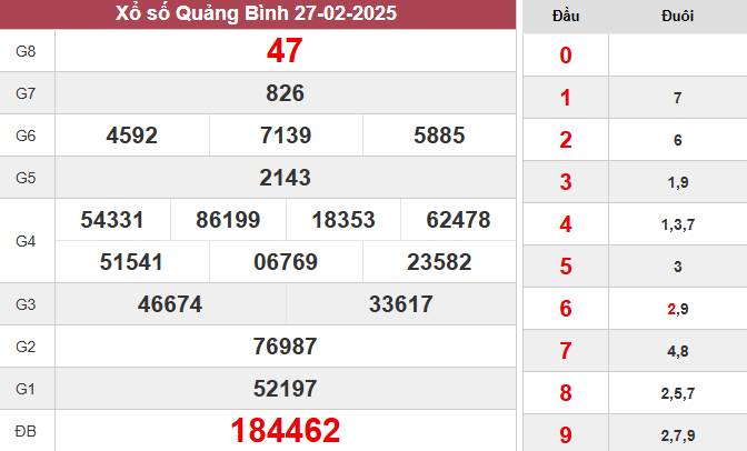 XSQB 27/2/2025