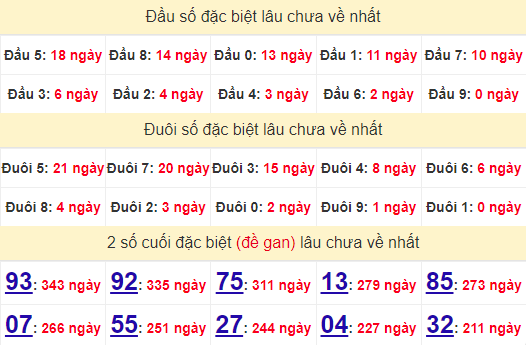 2 số cuối GĐB XSQNG 10/8/2024