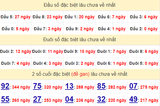 2 số cuối GĐB XSQNG 12/10/2024