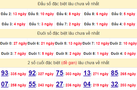 2 số cuối GĐB XSQNG 15/6/2024