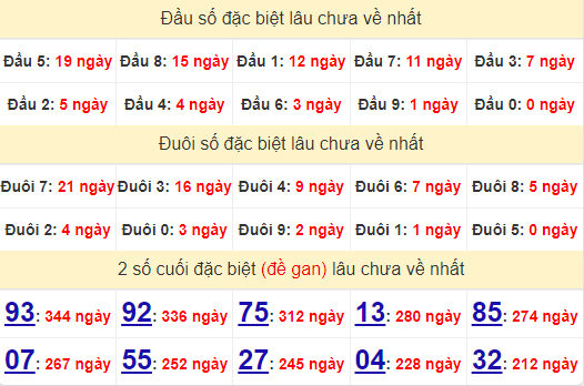 2 số cuối GĐB XSQNG 17/8/2024