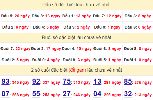 2 số cuối GĐB XSQNG 24/8/2024