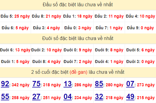 2 số cuối GĐB XSQNG 28/9/2024