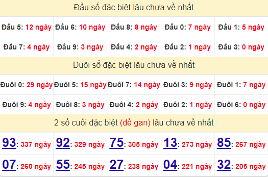 2 số cuối GĐB XSQNG 29/6/2024