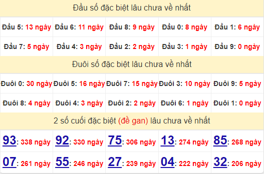 2 số cuối GĐB XSQNG 6/7/2024