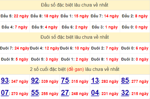 2 số cuối GĐB XSQNG 7/9/2024