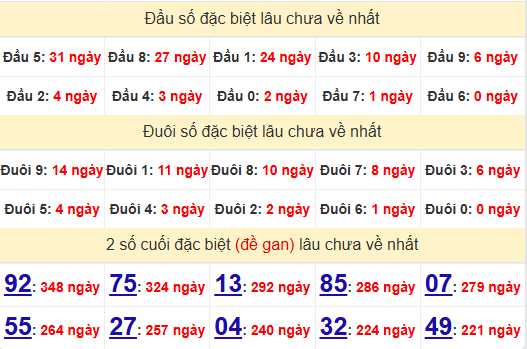 2 số cuối GĐB XSQNG 9/11/2024