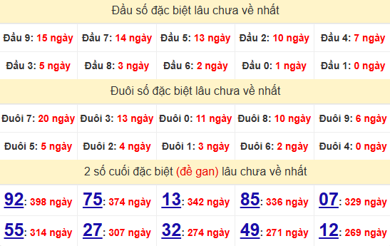 1 1