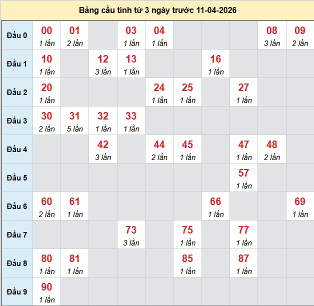 bach-thu-quang-ngai-ngay-11-4