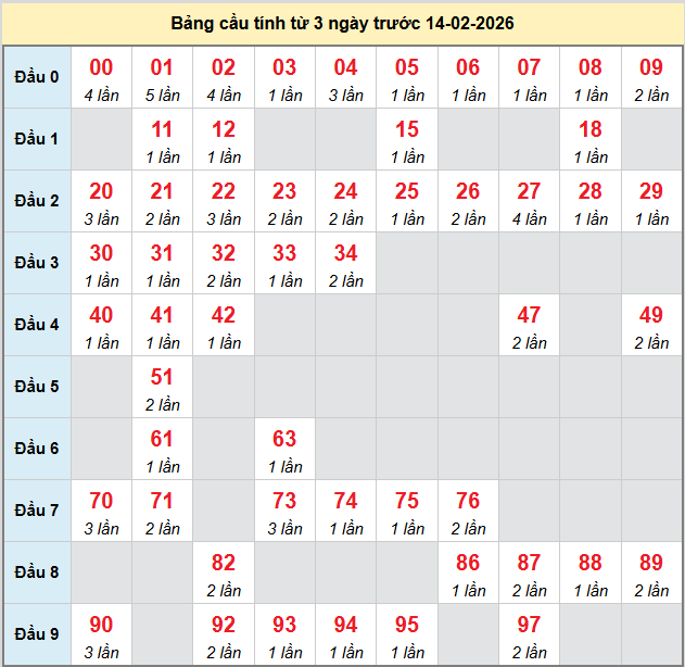 bach-thu-quang-ngai-ngay-14-2