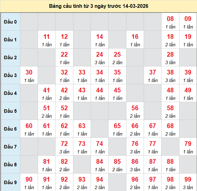 bach-thu-quang-ngai-ngay-14-3