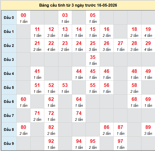 bach-thu-quang-ngai-ngay-16-5
