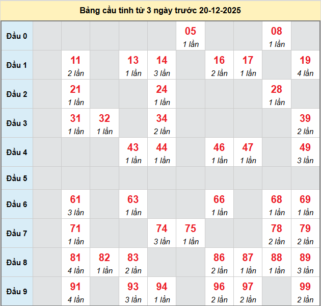 bach-thu-quang-ngai-ngay-20-12