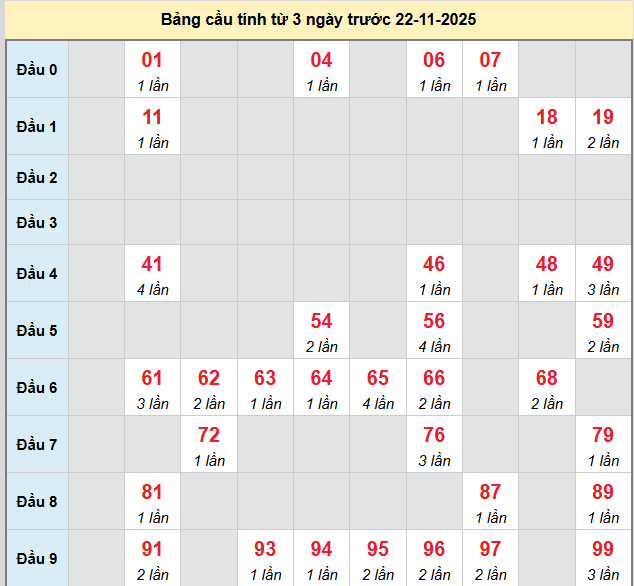 bach-thu-quang-ngai-ngay-22-11