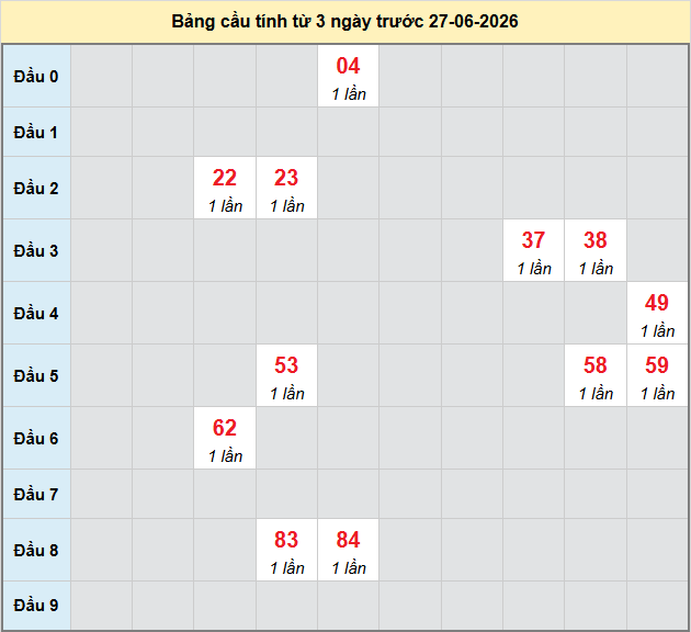 bach-thu-quang-ngai-ngay-27-6