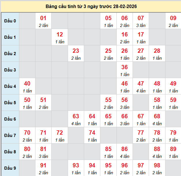 bach-thu-quang-ngai-ngay-28-2