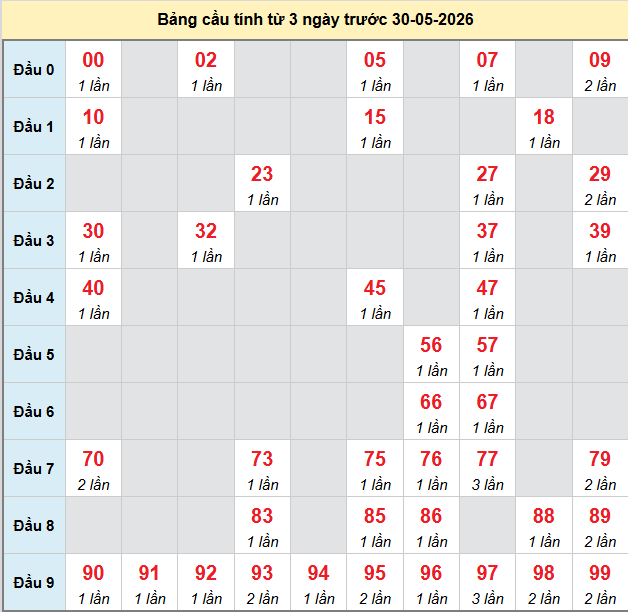 bach-thu-quang-ngai-ngay-30-5