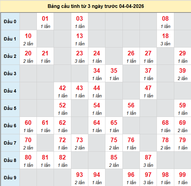 bach-thu-quang-ngai-ngay-4-4