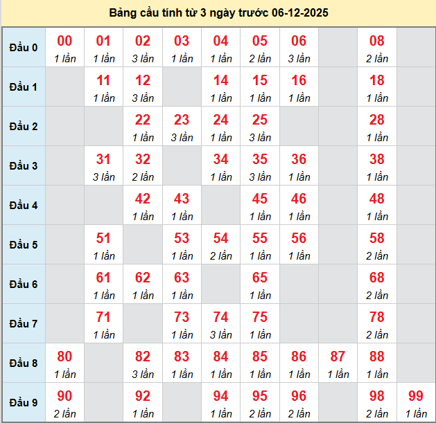 bach-thu-quang-ngai-ngay-6-12
