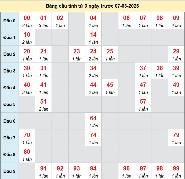 bach-thu-quang-ngai-ngay-7-3