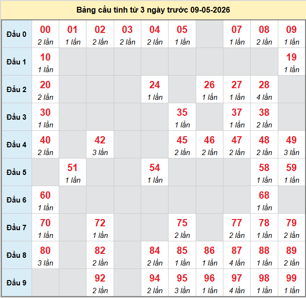 bach-thu-quang-ngai-ngay-9-5