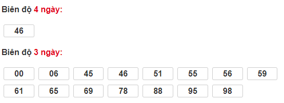 Cầu bạch thủ XSQNG 5/10/2024