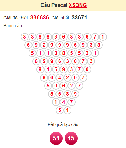 Cầu pascale XSQNG 29/6/2024