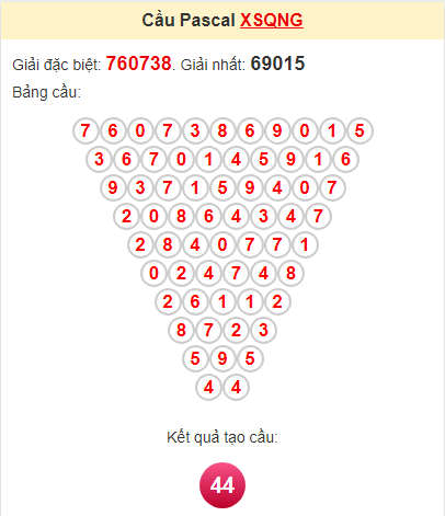 Cầu pascale XSQNG 31/8/2024