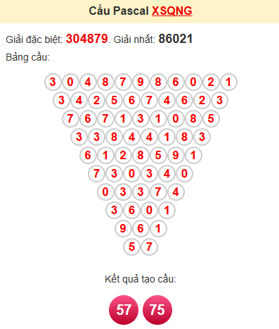 Cầu pascale XSQNG 7/12/2024