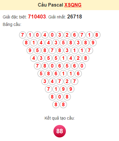 Cầu pascale XSQNG 7/9/2024