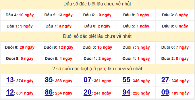 dac-biet-quang-ngai-lau-ve-ngay-13-6