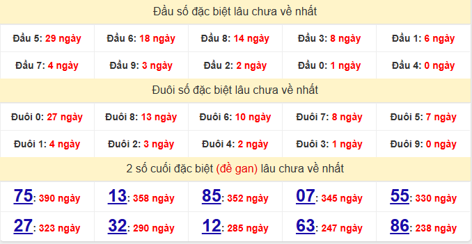 dac-biet-quang-ngai-lau-ve-ngay-14-2