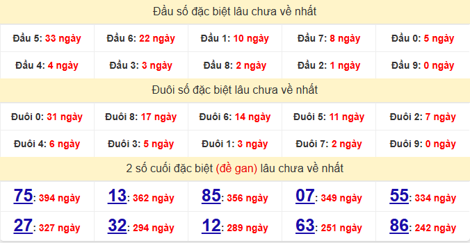 dac-biet-quang-ngai-lau-ve-ngay-14-3