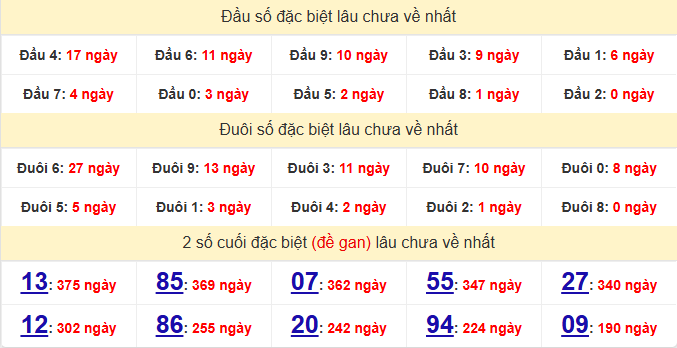 dac-biet-quang-ngai-lau-ve-ngay-20-6